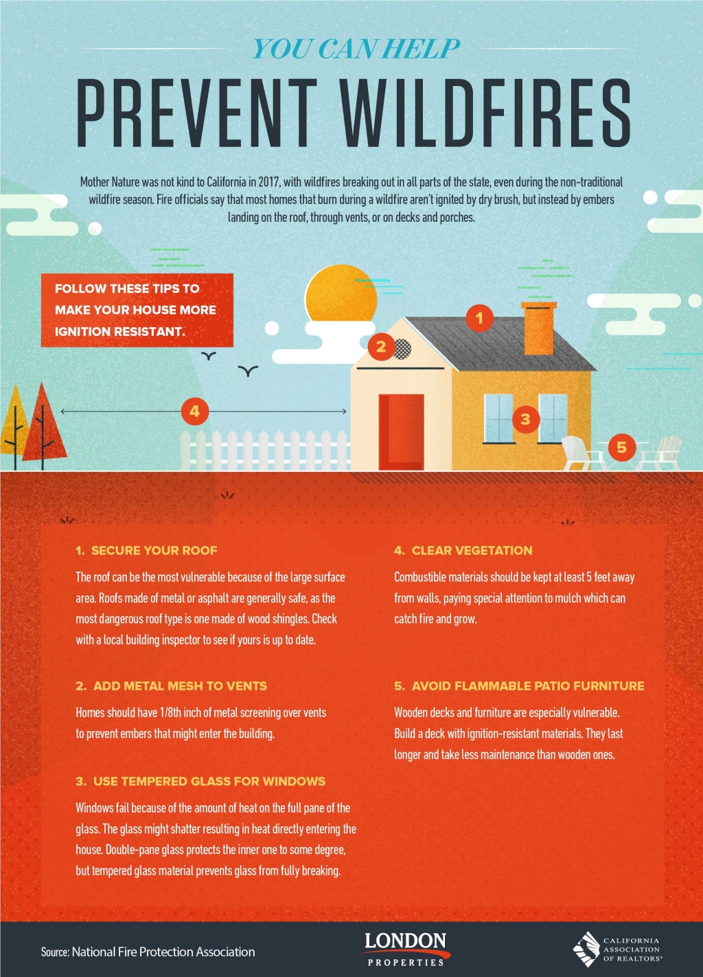 Prevent Wildfires